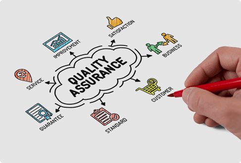 Quality Assurance on Website ReDesigning